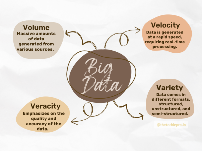 Big Data