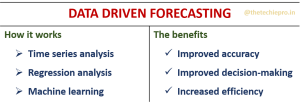 Data driven forecasting