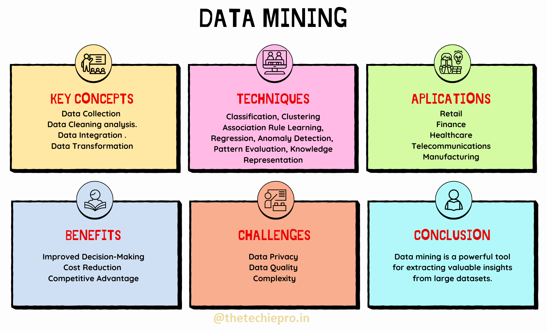 Whatis Data Mining?