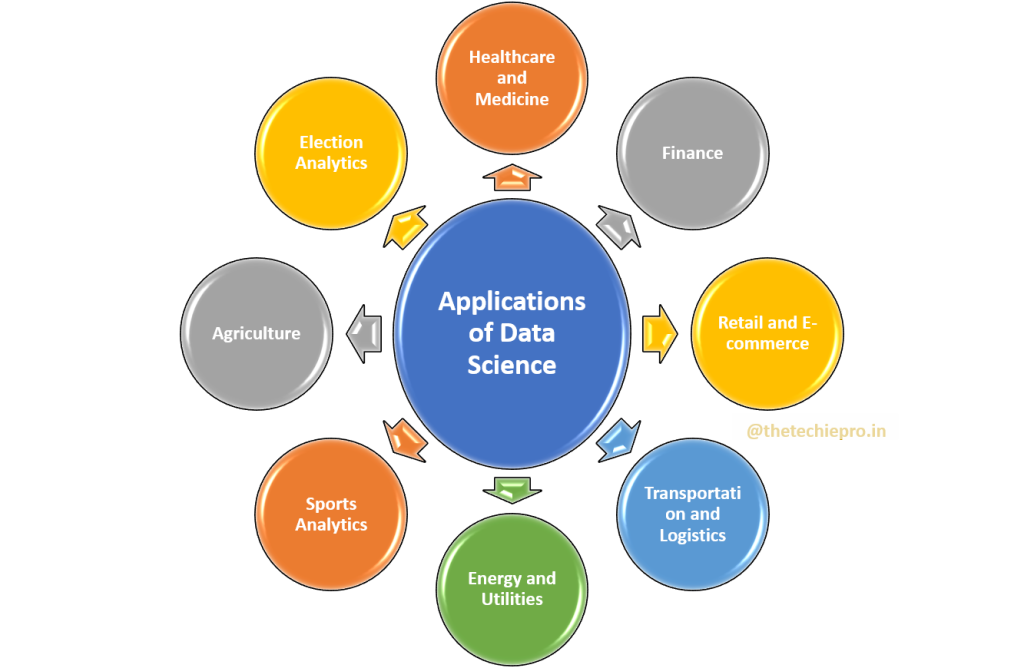 Data science applications