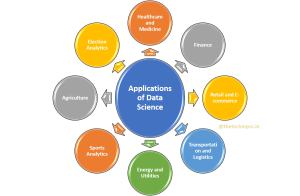 Data science applications