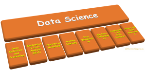 Components of data science