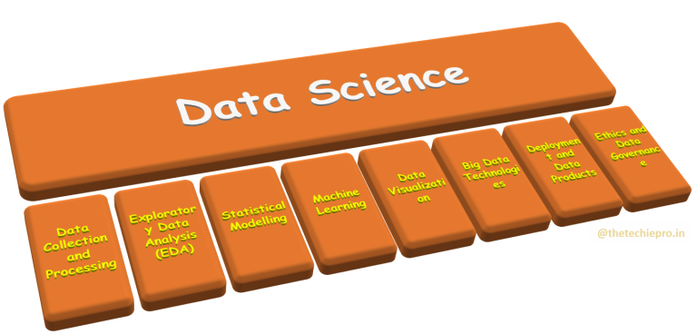 Components of data science