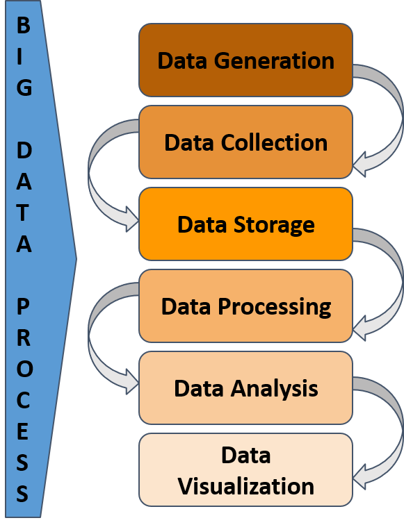 data science process
