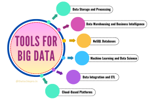 tools for big data
