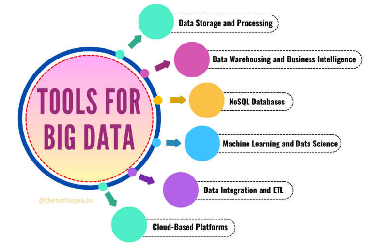 tools for big data