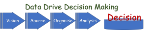 data drive decision making