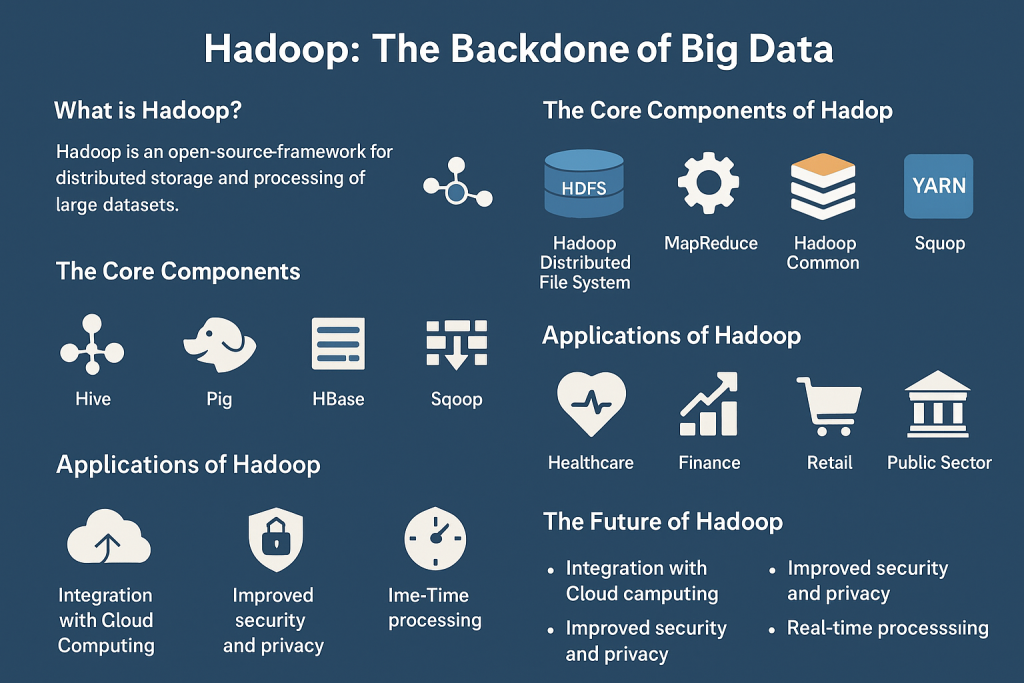 Hadoop Processing