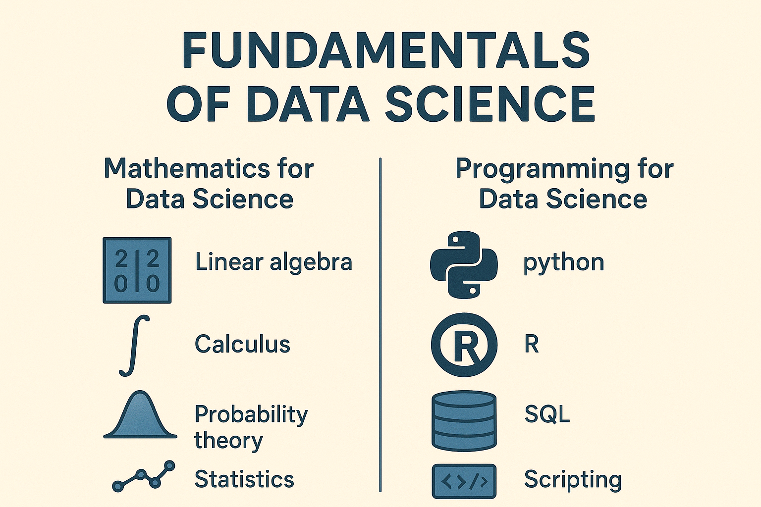 Whatare Data Science Fundamentals?