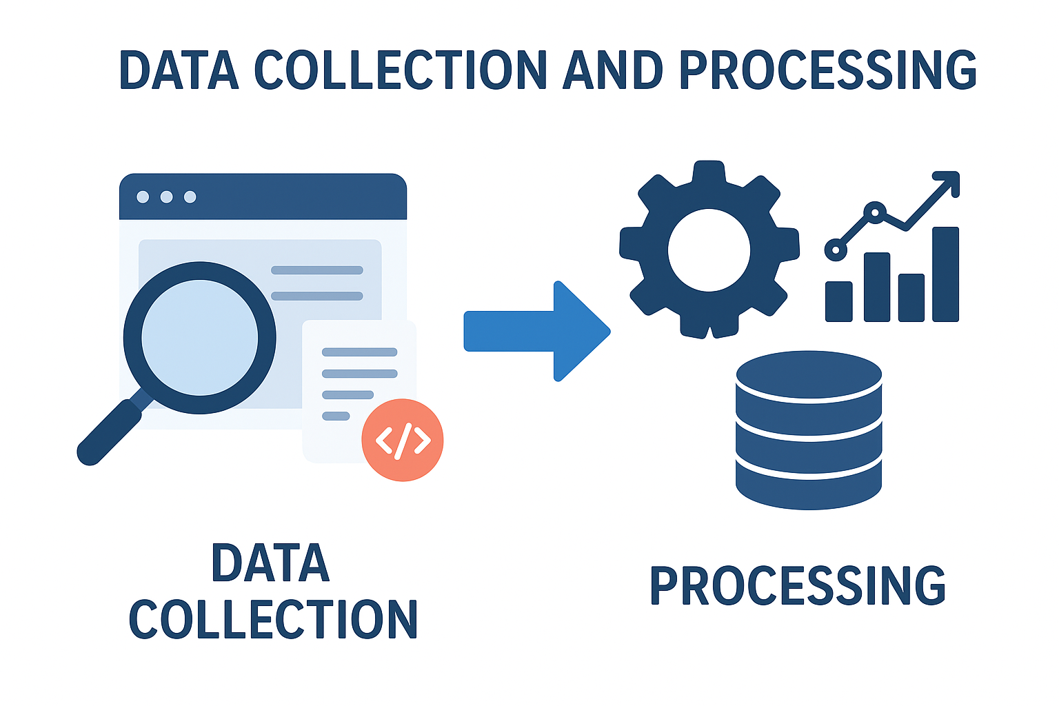 Data Collection and Processing