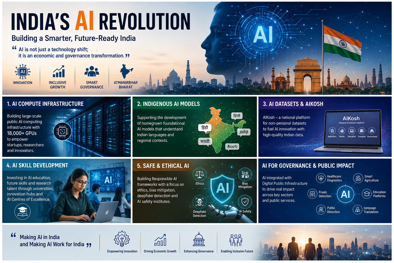 Indias Ai Revolution